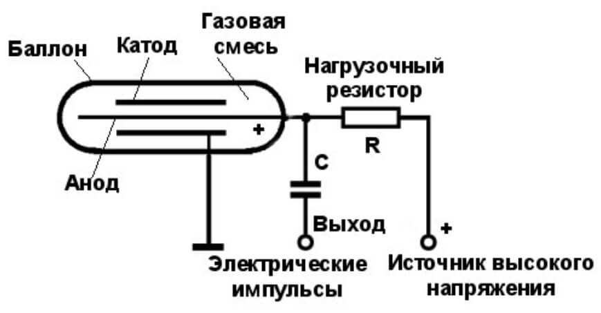 Кракен не приходят деньги