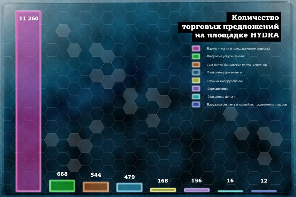 Не могу зайти на сайт кракен